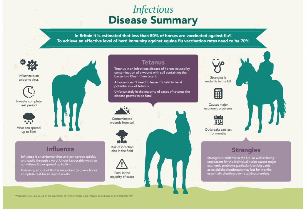 Summary of infectious diseases Infectious Diseases