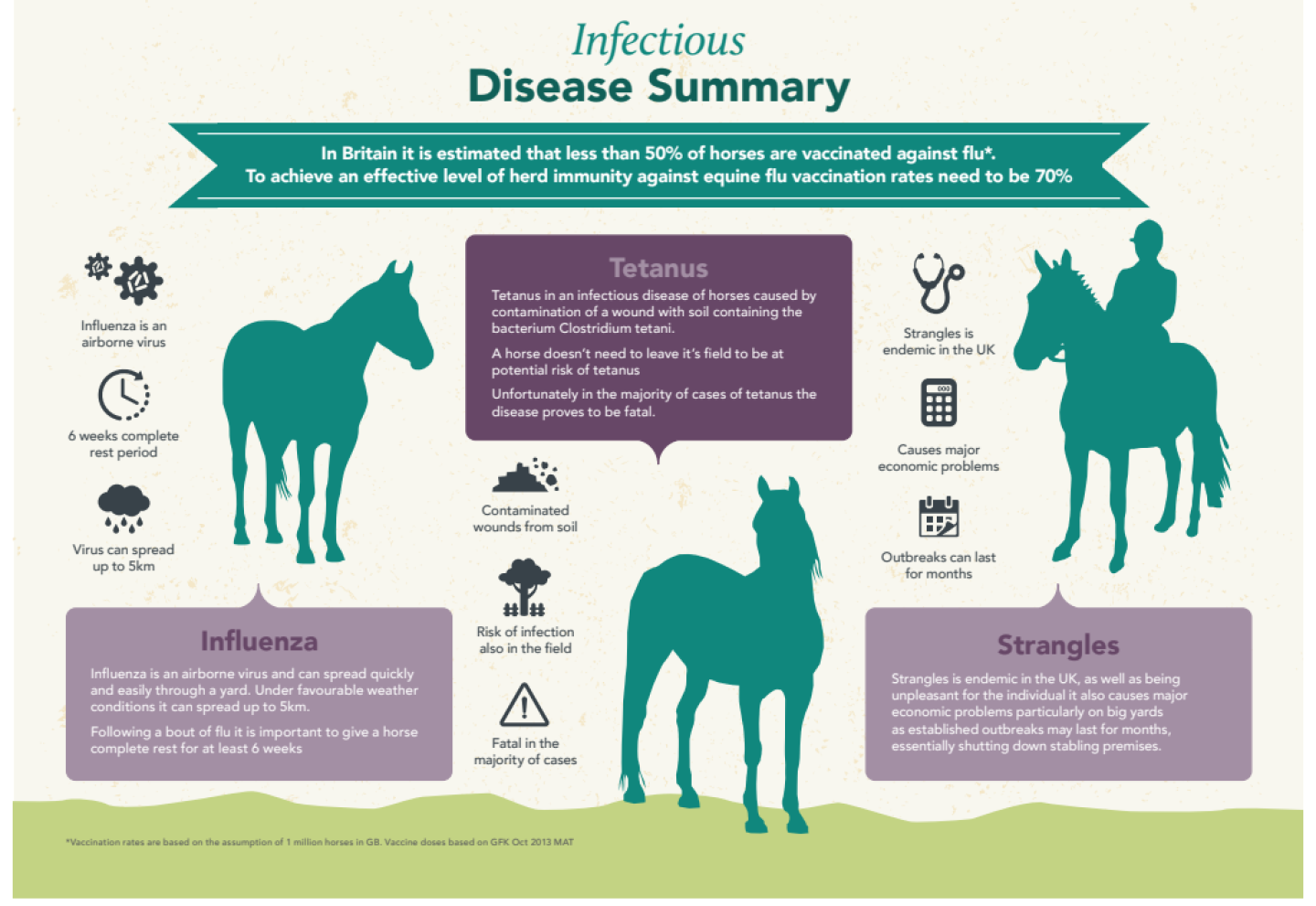 Infectious Diseases